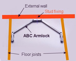ABC Armlock